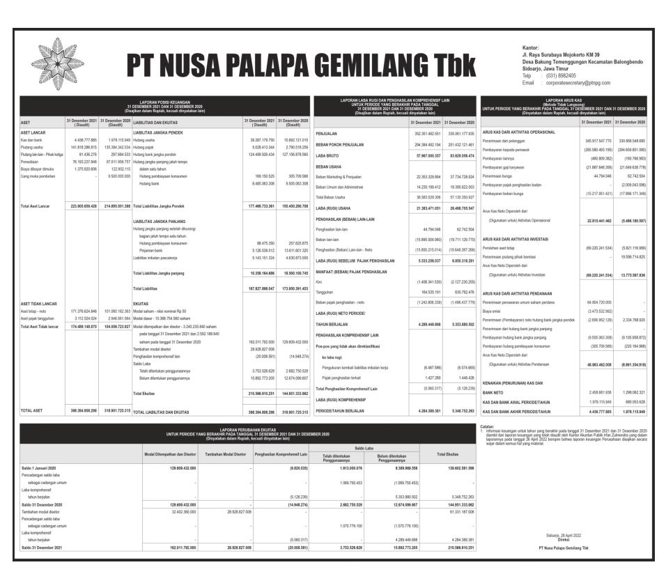 Laporan Keuangan Nusa Palapa Gemilang Tbk (NPGF) Q4 2021